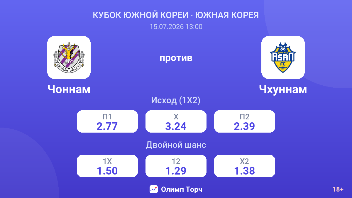 Чоннам против Чхуннам — коэффициенты