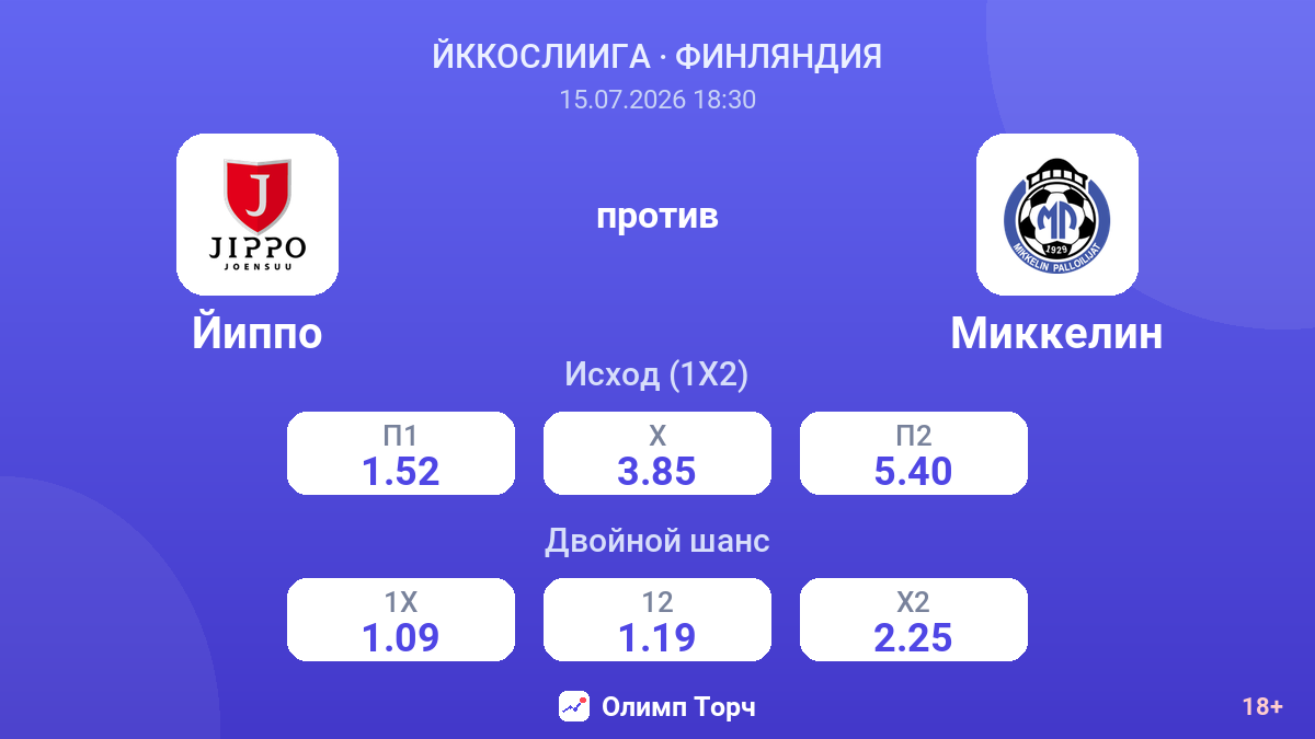 Йиппо против Миккелин — коэффициенты