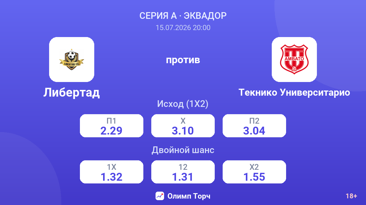 Либертад против Текнико Университарио — коэффициенты