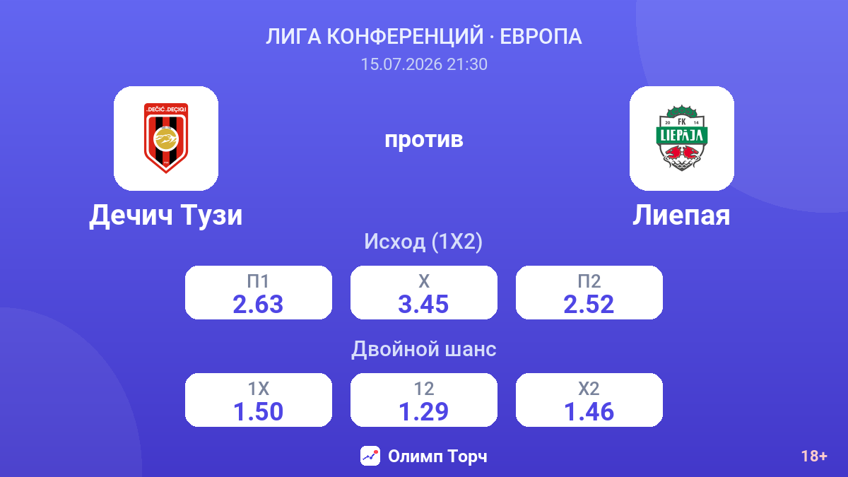 Дечич Тузи против Лиепая — коэффициенты