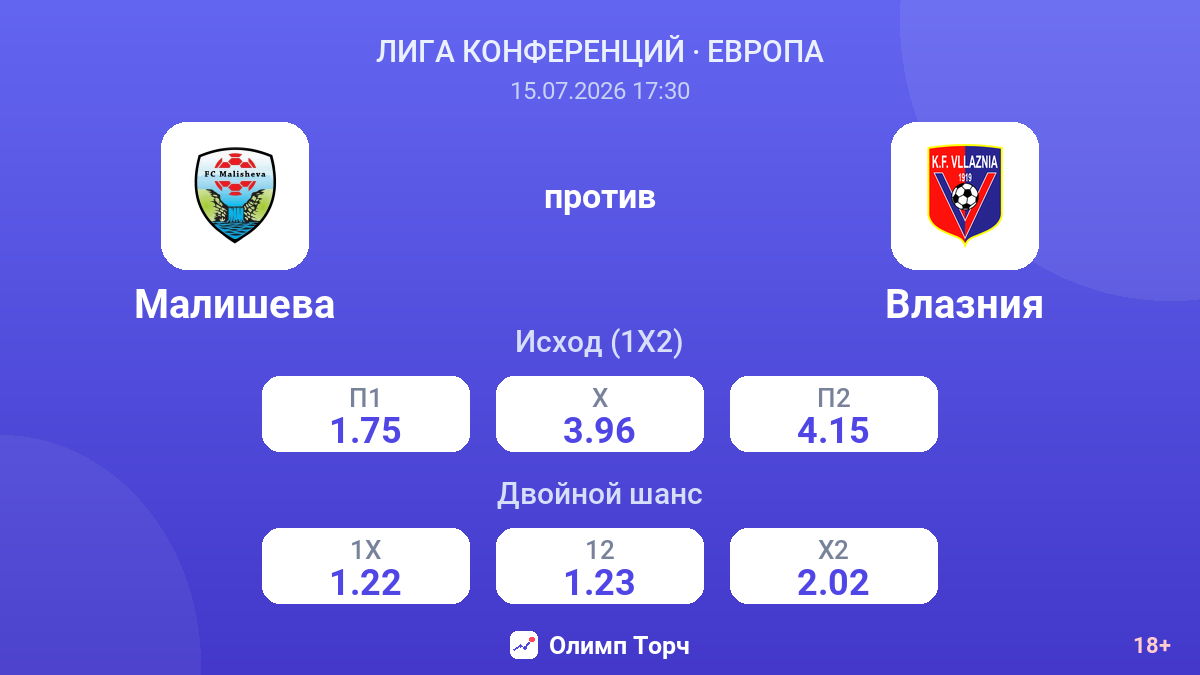 Малишева против Влазния — коэффициенты