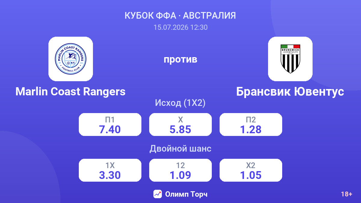 Marlin Coast Rangers против Брансвик Ювентус — коэффициенты