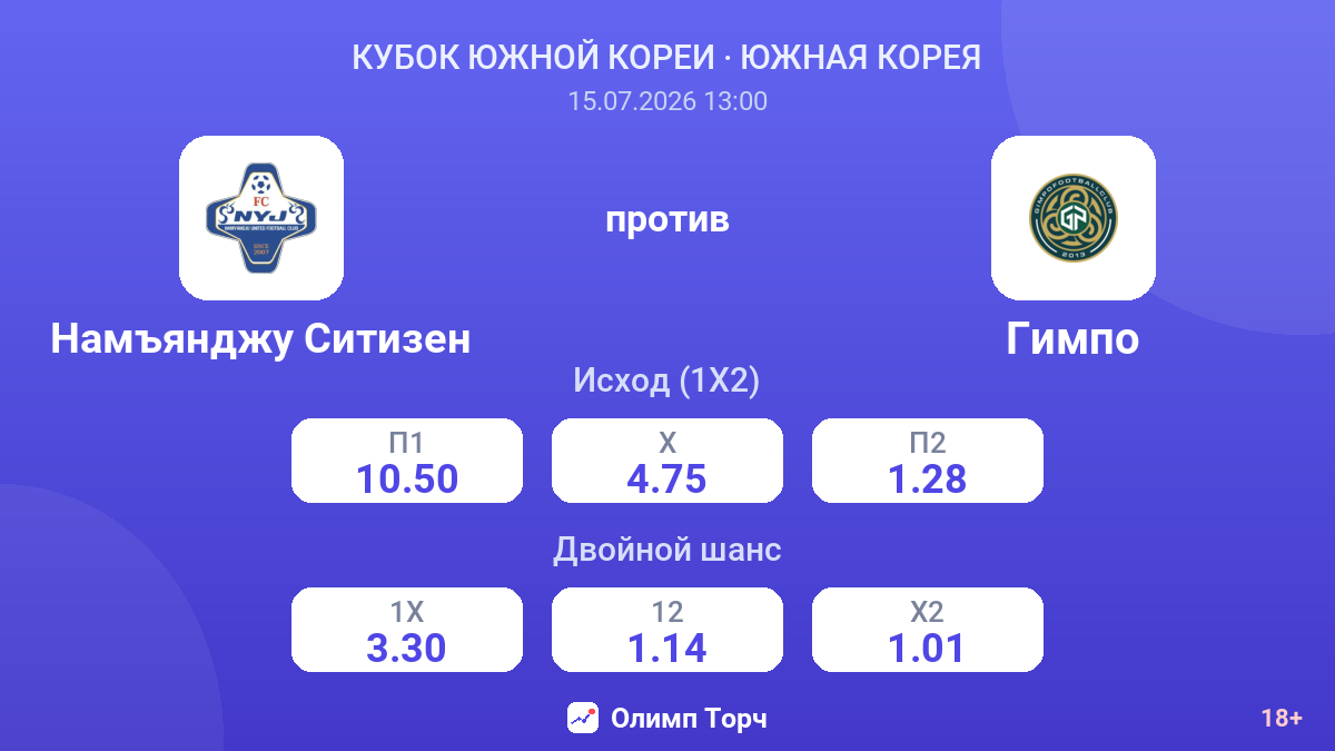 Намъянджу Ситизен против Гимпо — коэффициенты