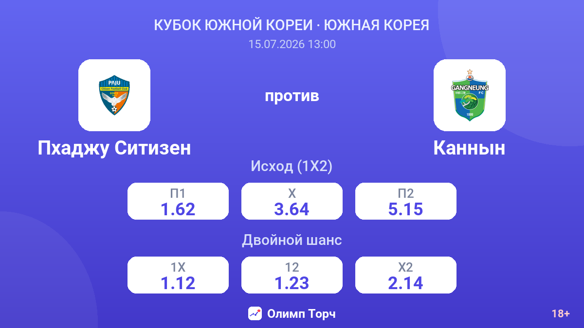 Пхаджу Ситизен против Каннын — коэффициенты
