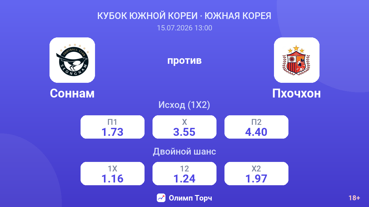 Соннам против Пхочхон — коэффициенты
