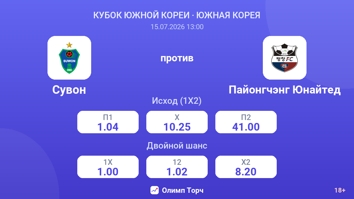 Сувон против Пайонгчэнг Юнайтед — коэффициенты