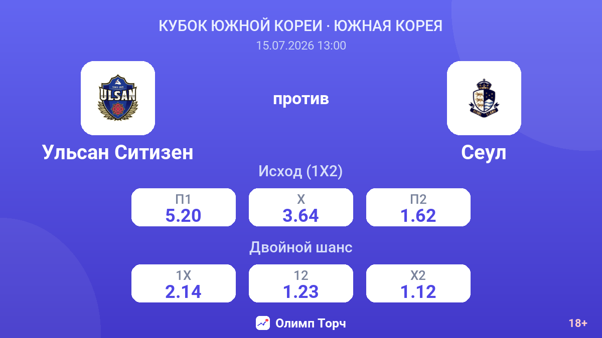 Ульсан Ситизен против Сеул — коэффициенты