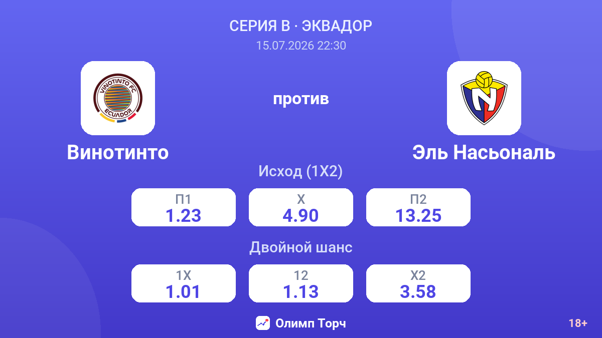 Винотинто против Эль Насьональ — коэффициенты