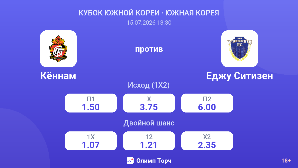 Кённам против Еджу Ситизен — коэффициенты