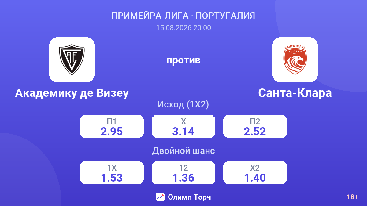 Академику де Визеу — Санта-Клара — коэффициенты