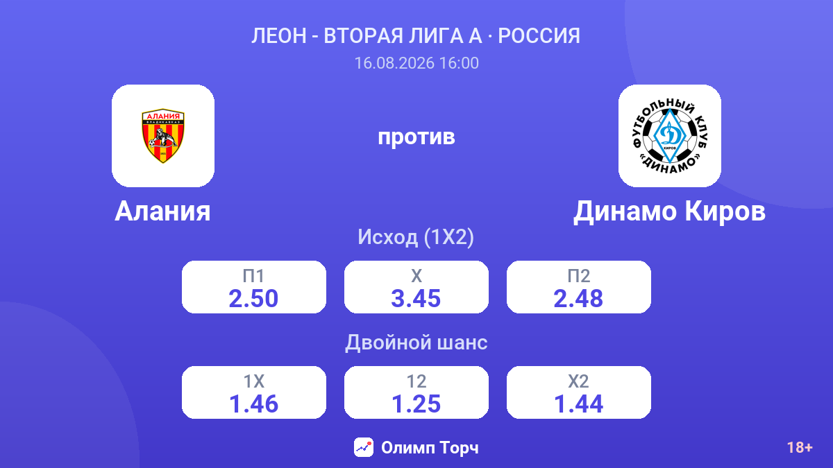 Алания — Динамо Киров — коэффициенты