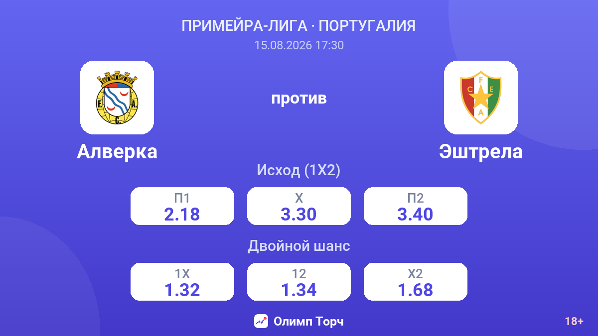 Алверка — Эштрела — коэффициенты