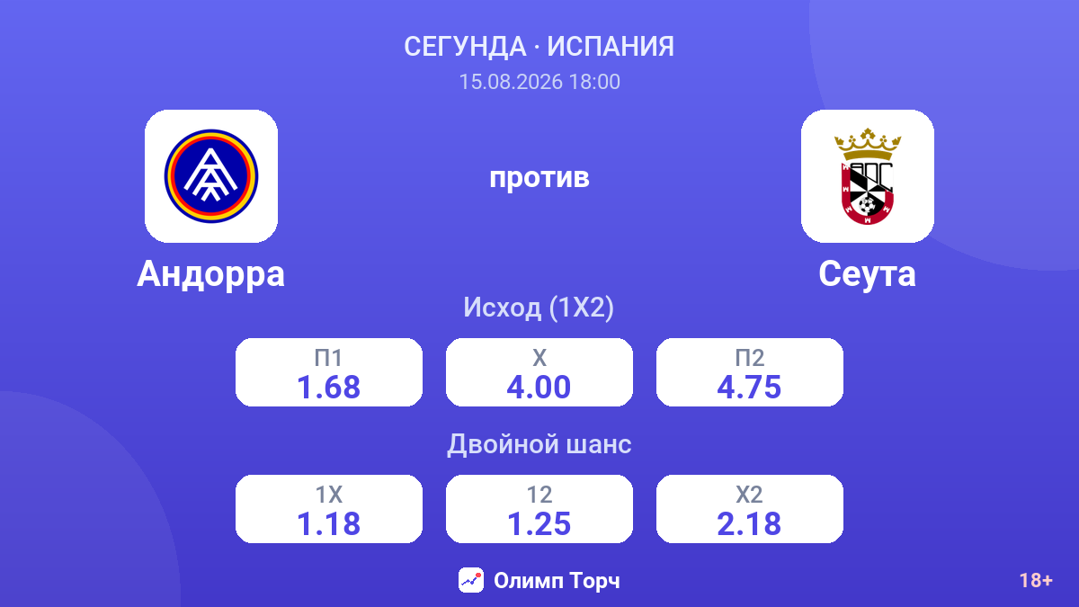 Андорра — Сеута — коэффициенты