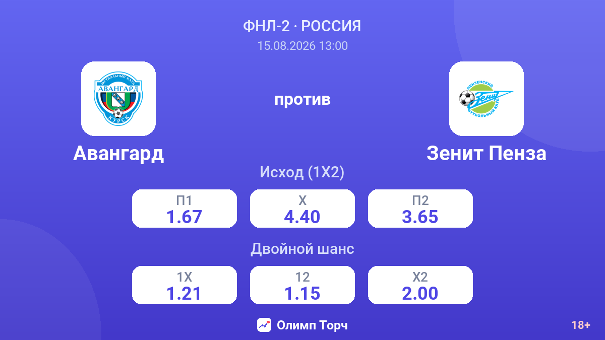 Авангард — Зенит Пенза — коэффициенты