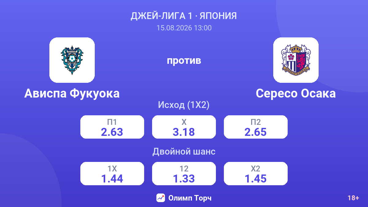 Ависпа Фукуока — Сересо Осака — коэффициенты