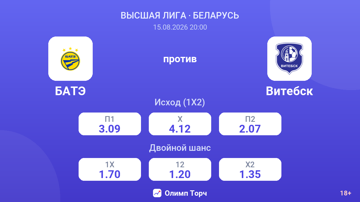 БАТЭ — Витебск — коэффициенты