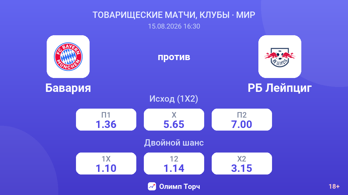 Бавария — РБ Лейпциг — коэффициенты