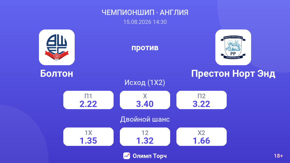 Болтон — Престон Норт Энд — коэффициенты