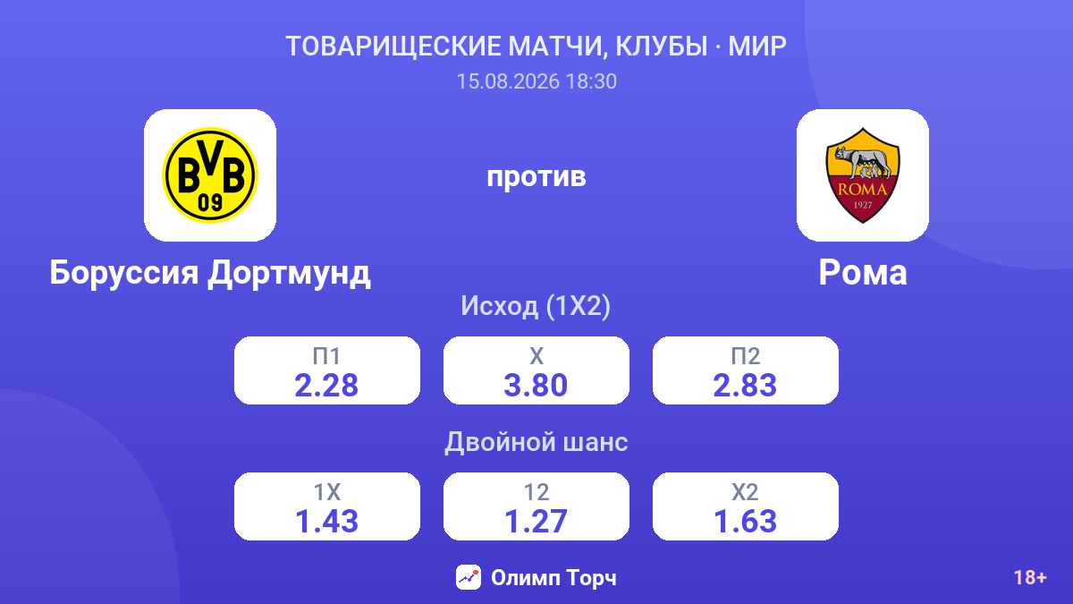 Боруссия Дортмунд — Рома — коэффициенты