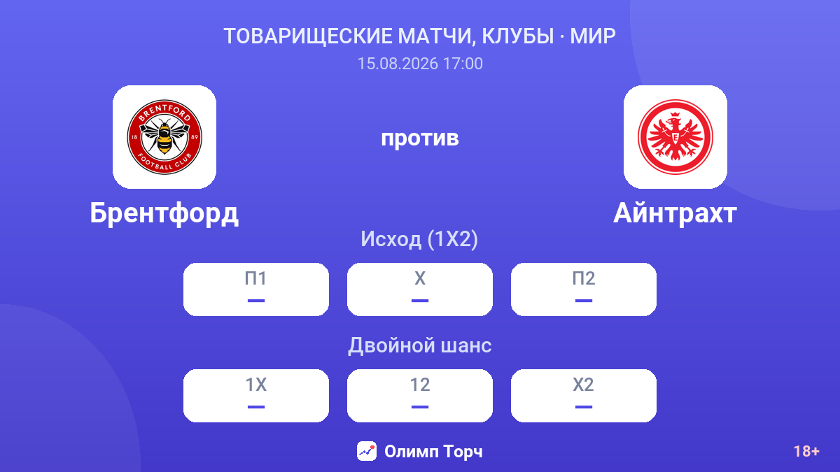 Брентфорд — Айнтрахт — коэффициенты