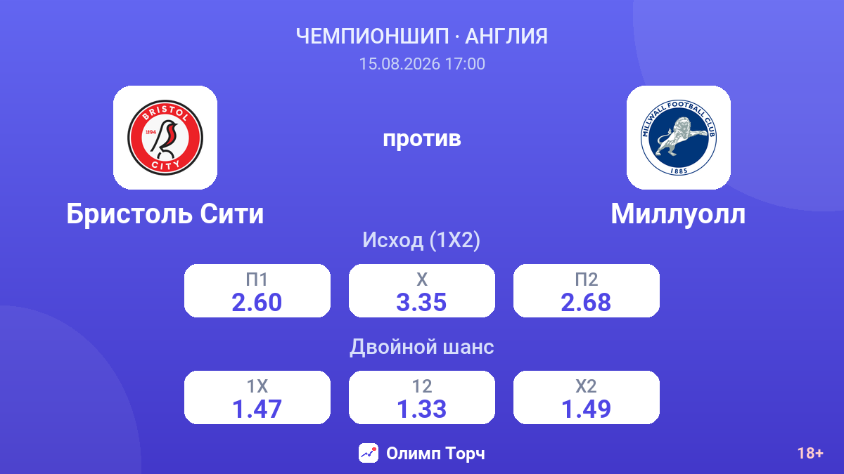 Бристоль Сити — Миллуолл — коэффициенты