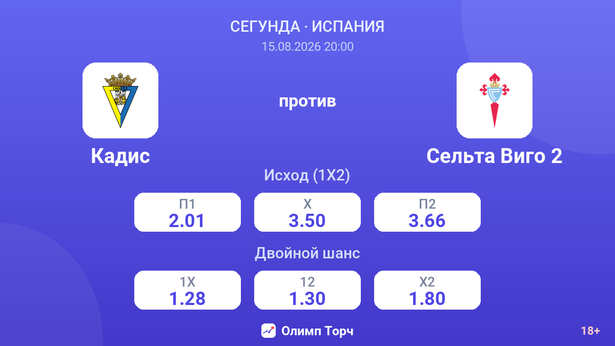 Кадис — Сельта Виго 2 — коэффициенты