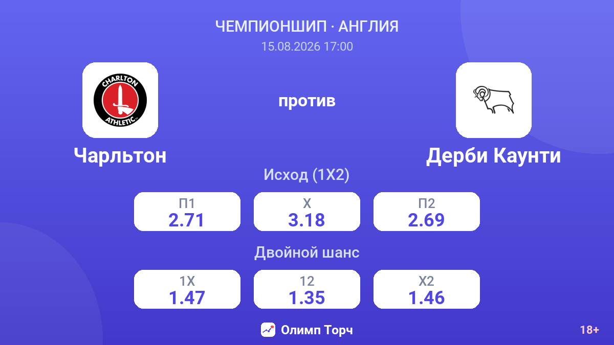 Чарльтон — Дерби Каунти — коэффициенты