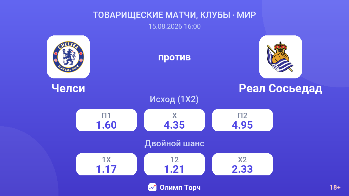 Челси — Реал Сосьедад — коэффициенты