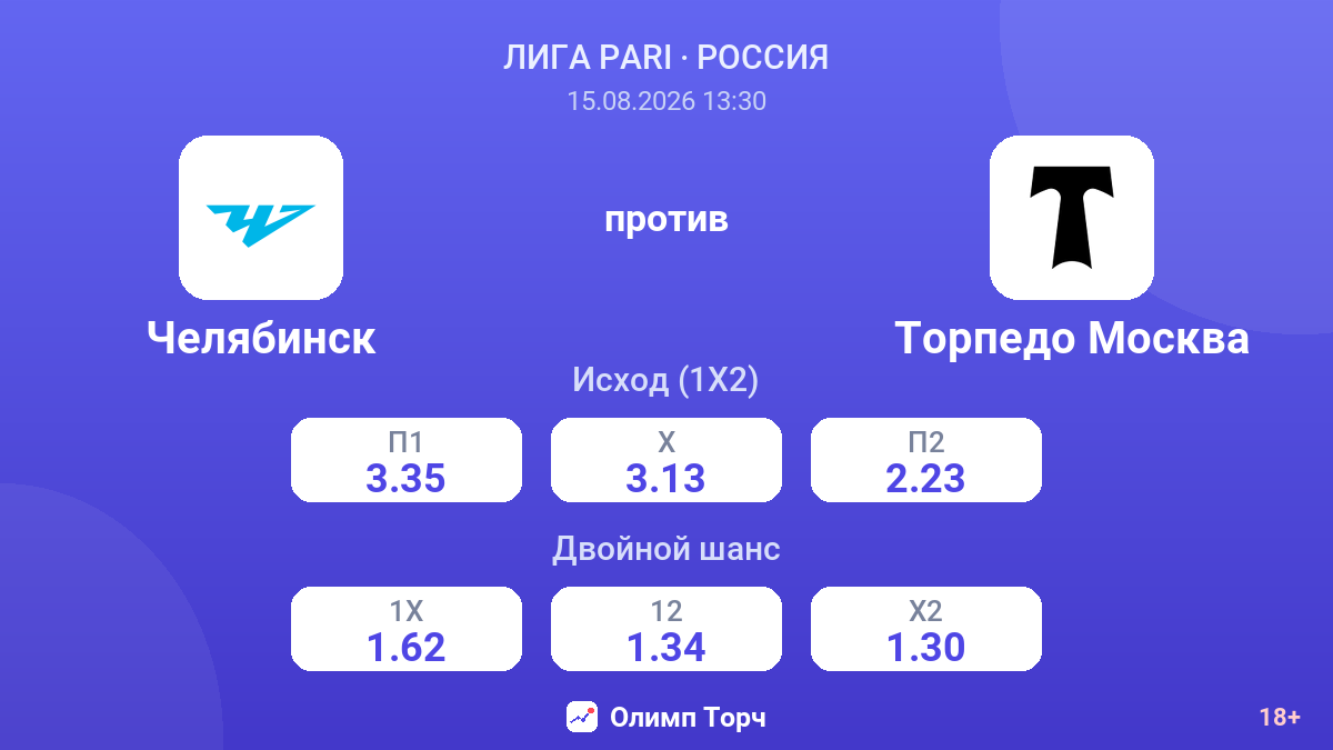 Челябинск — Торпедо Москва — коэффициенты