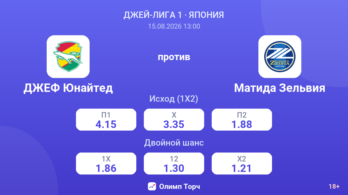 ДЖЕФ Юнайтед — Матида Зельвия — коэффициенты