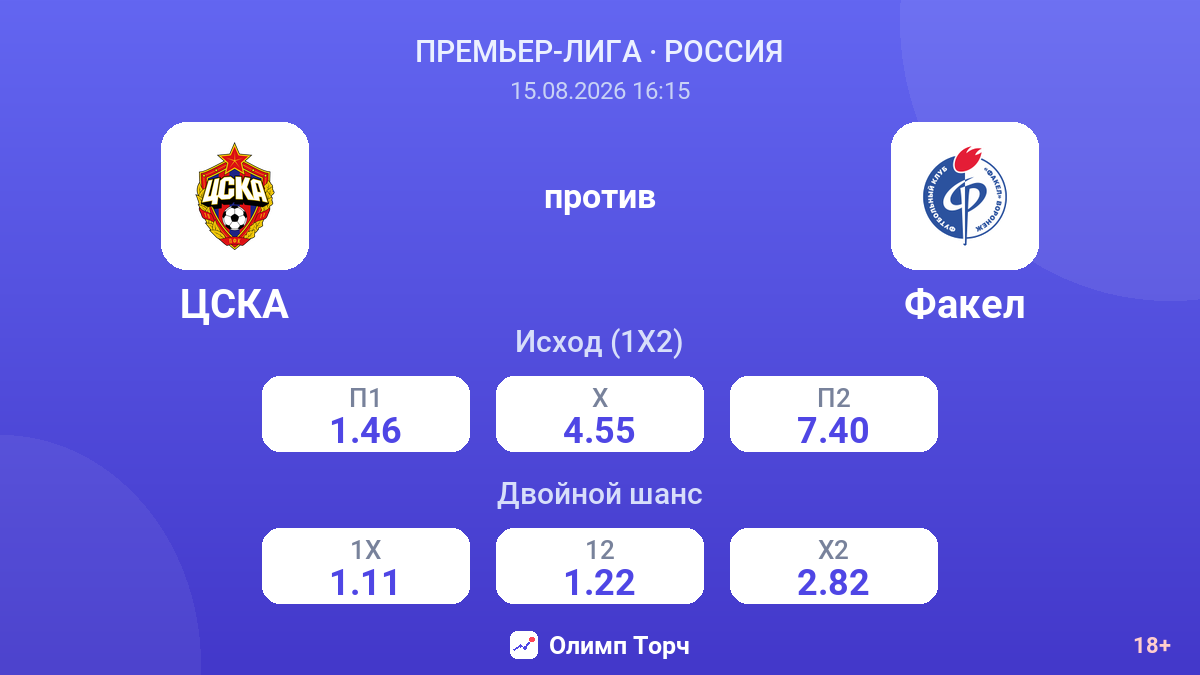 ЦСКА — Факел — коэффициенты