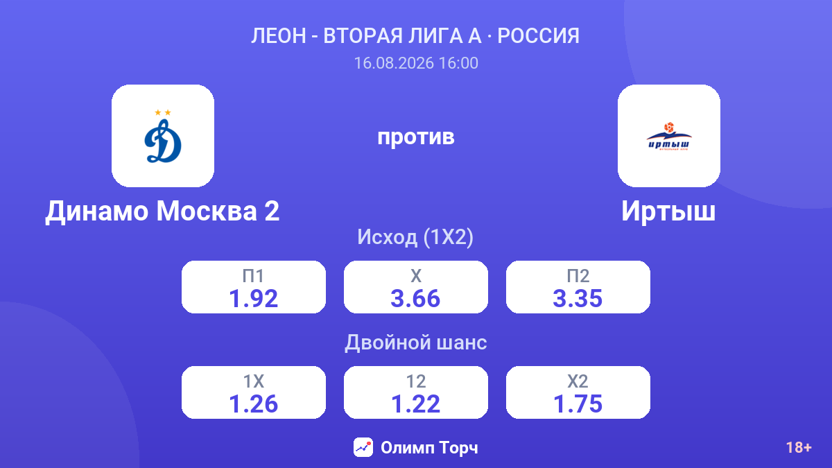 Динамо Москва 2 — Иртыш — коэффициенты