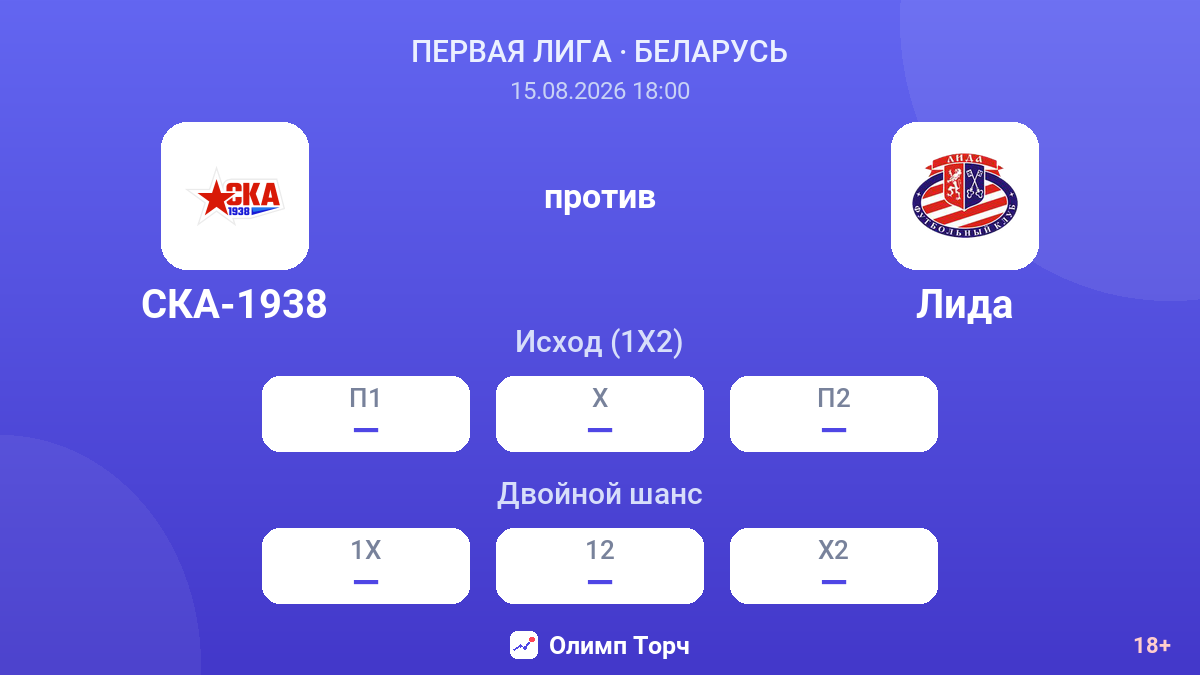 СКА-1938 — Лида — коэффициенты