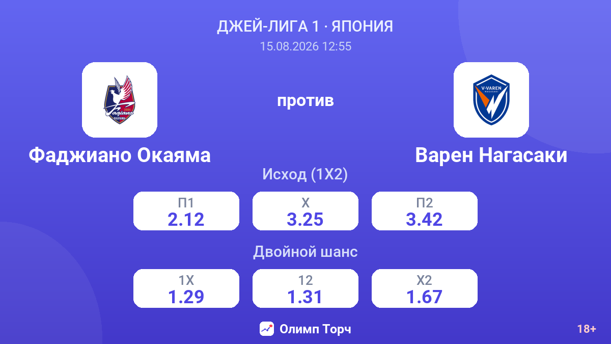 Фаджиано Окаяма — Варен Нагасаки — коэффициенты