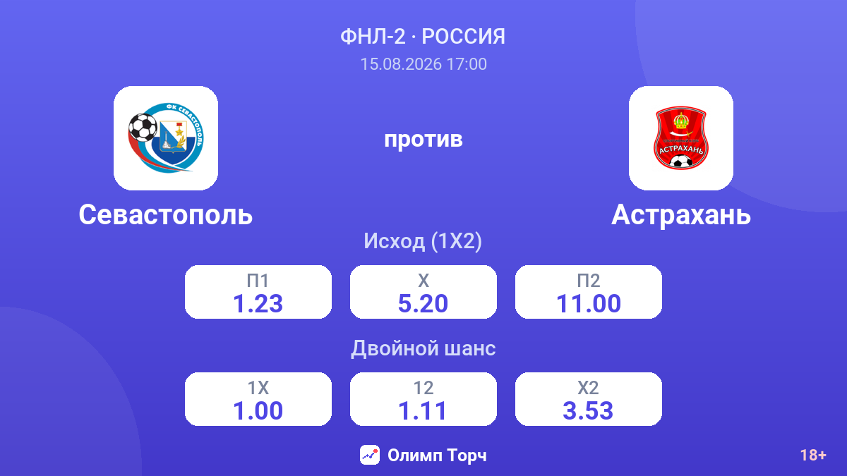 Севастополь — Астрахань — коэффициенты