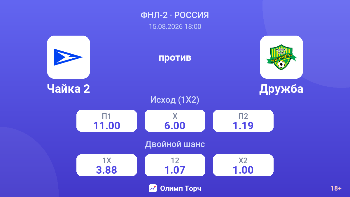 Чайка 2 — Дружба — коэффициенты