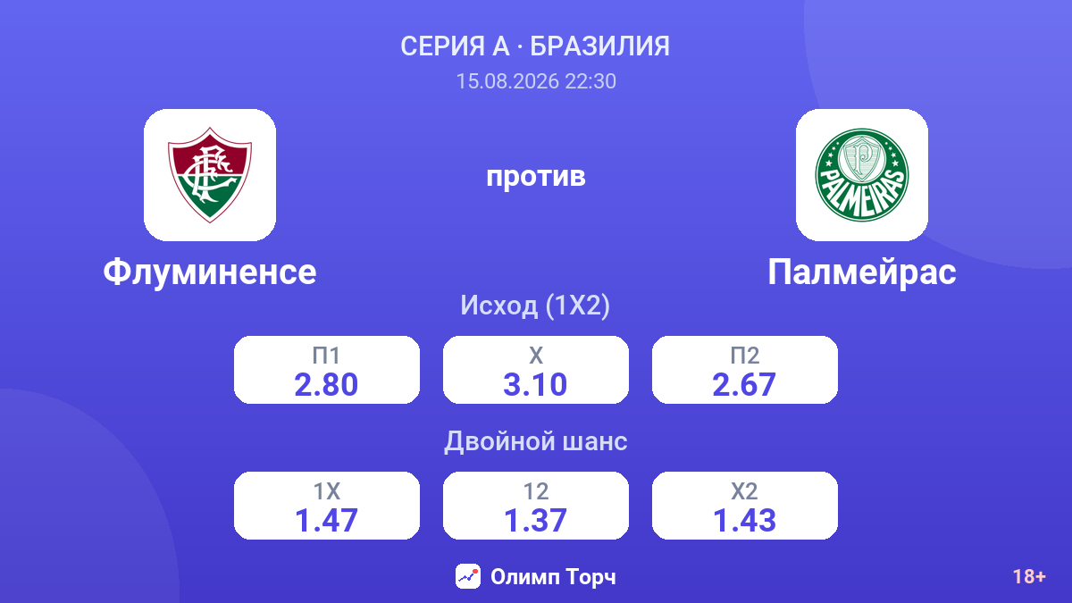 Флуминенсе — Палмейрас — коэффициенты