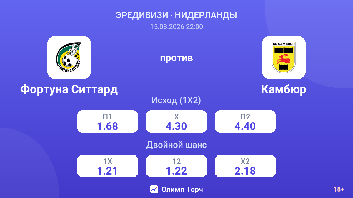 Фортуна Ситтард — Камбюр — коэффициенты