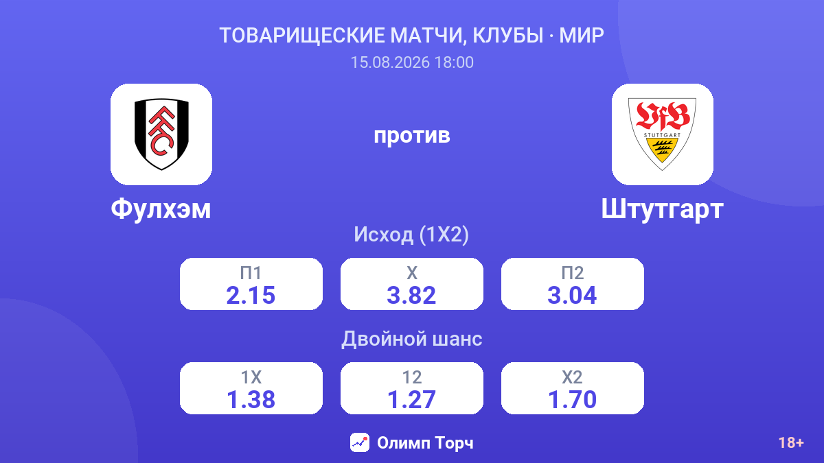Фулхэм — Штутгарт — коэффициенты