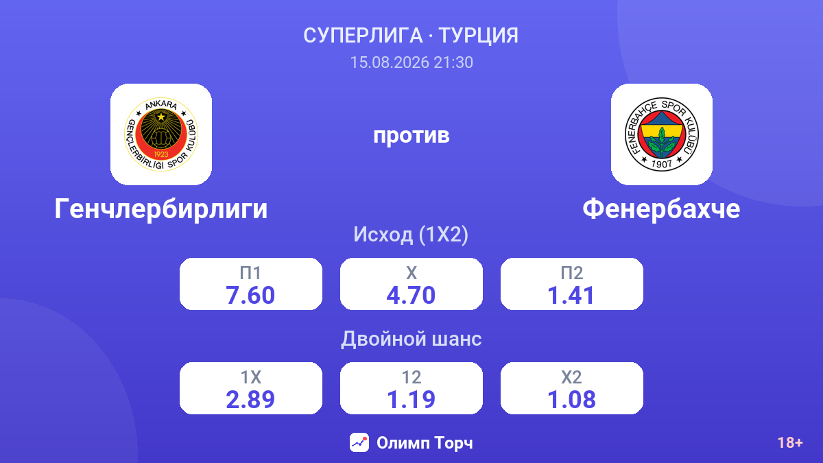 Генчлербирлиги — Фенербахче — коэффициенты
