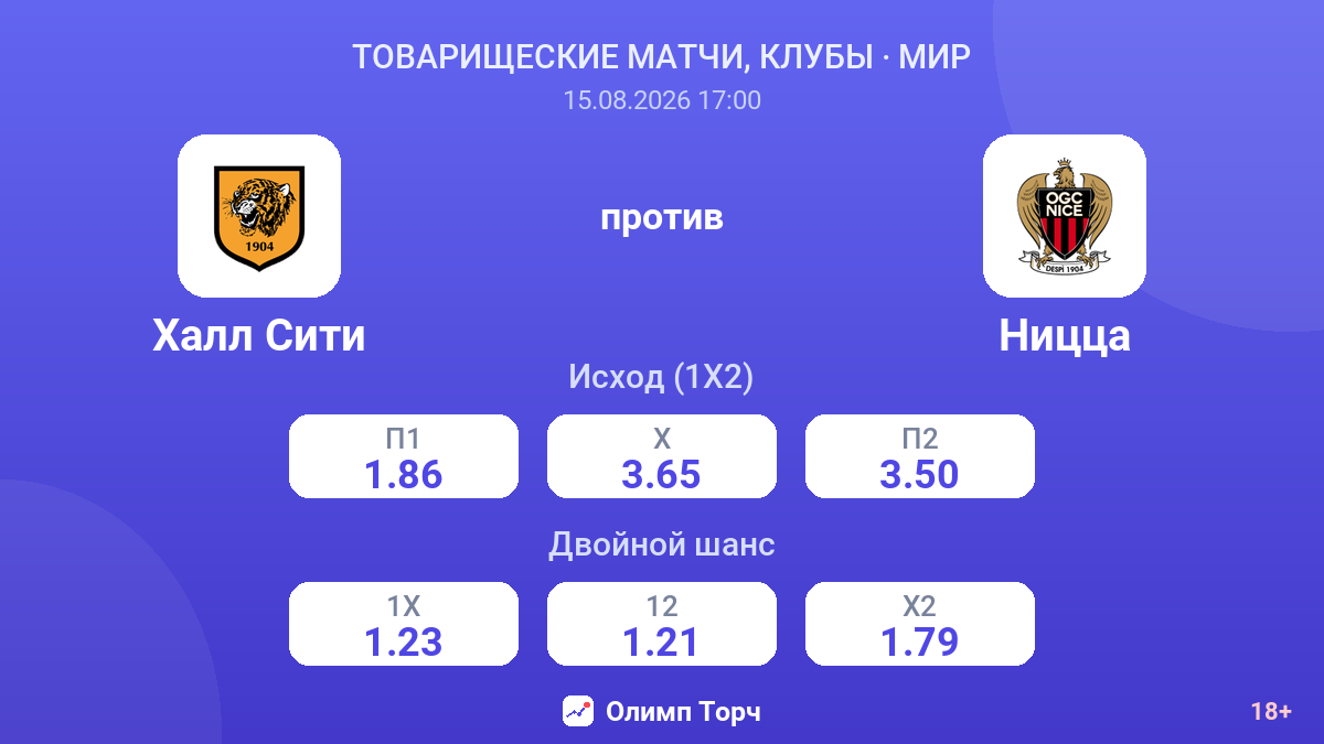 Халл Сити — Ницца — коэффициенты