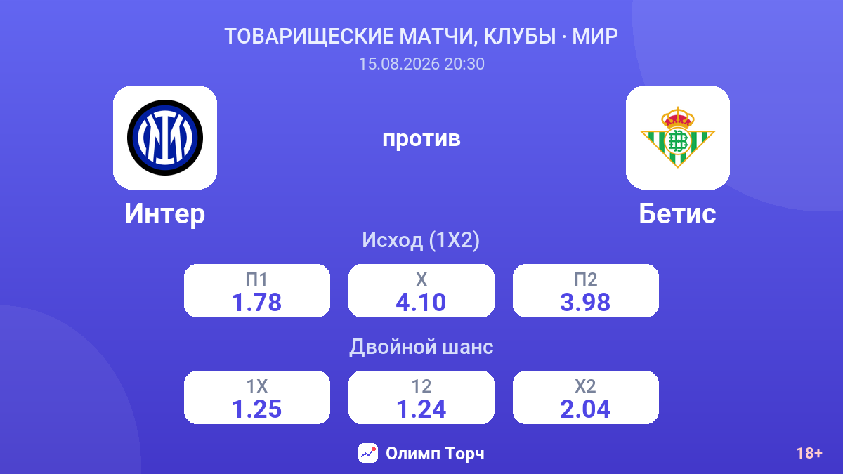 Интер — Бетис — коэффициенты