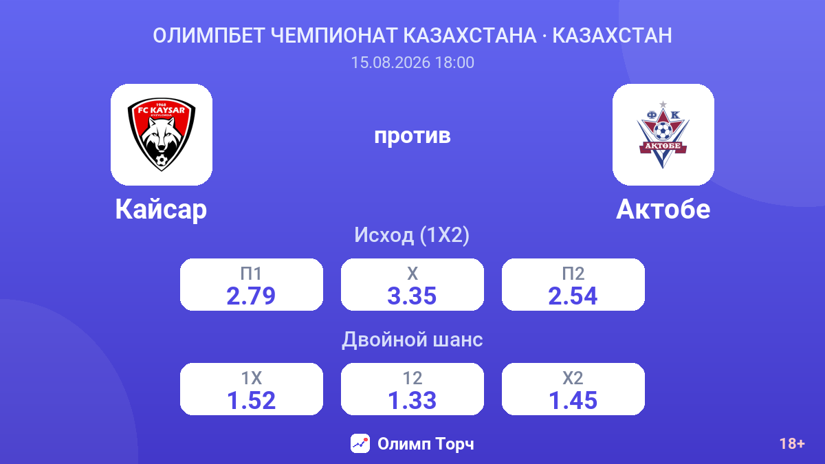 Кайсар — Актобе — коэффициенты