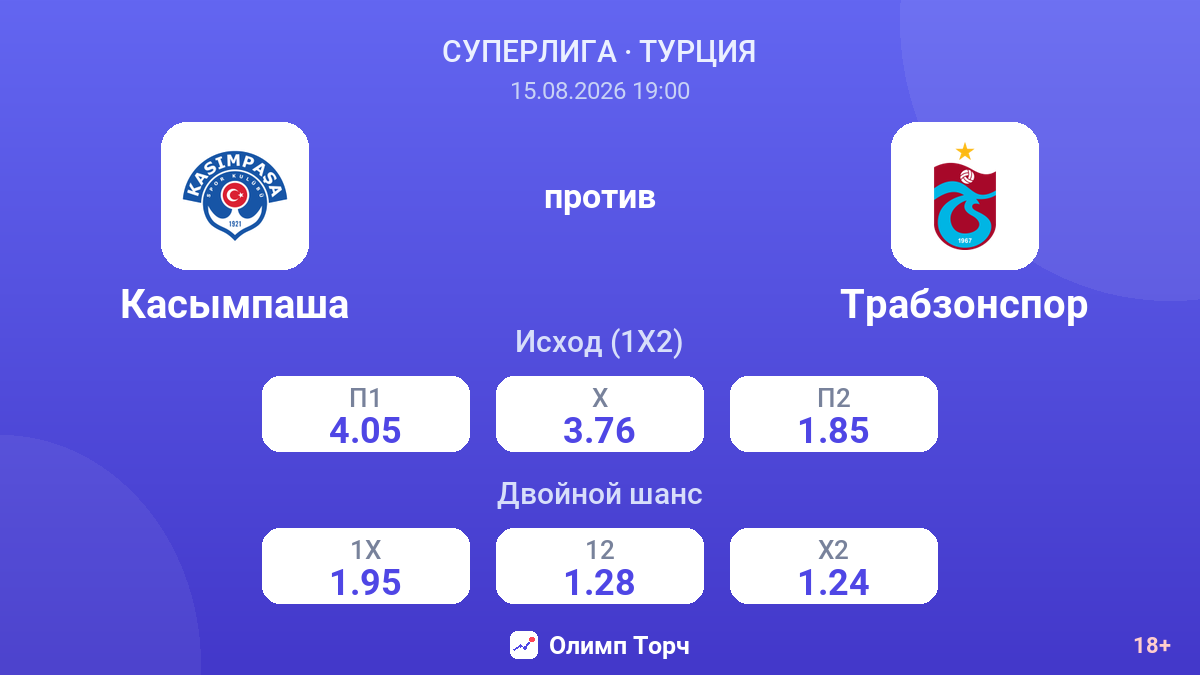 Касымпаша — Трабзонспор — коэффициенты
