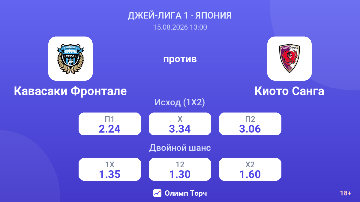 Кавасаки Фронтале — Киото Санга — коэффициенты