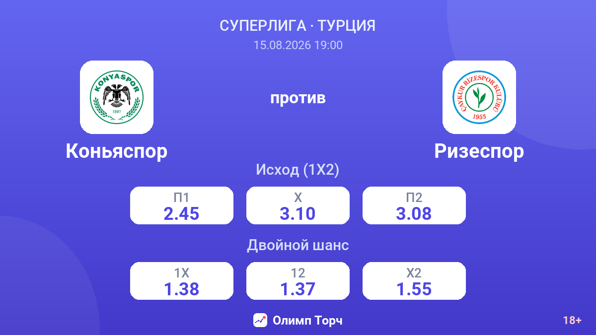 Коньяспор — Ризеспор — коэффициенты