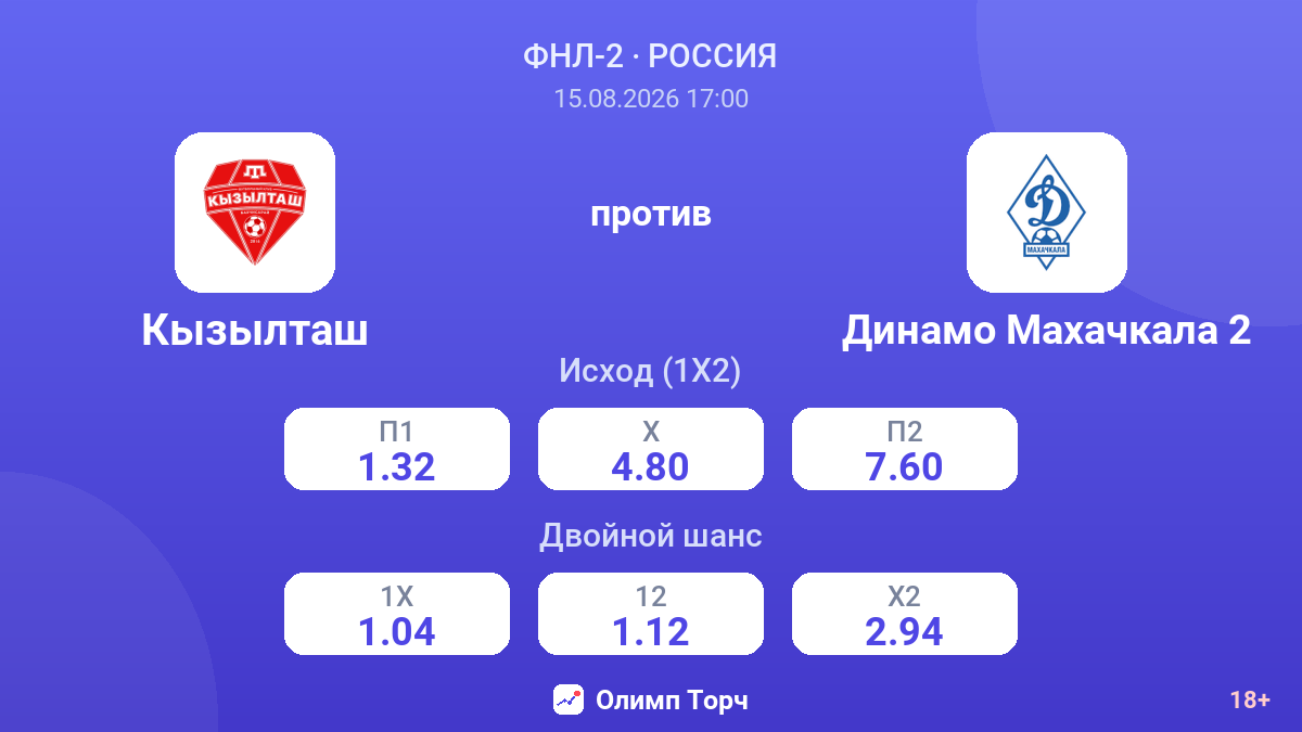 Кызылташ — Динамо Махачкала 2 — коэффициенты