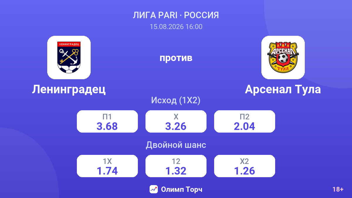 Ленинградец — Арсенал Тула — коэффициенты