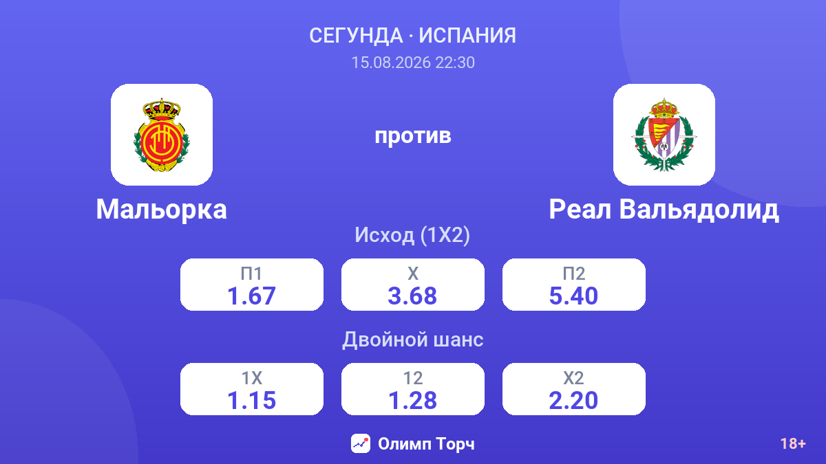 Мальорка — Реал Вальядолид — коэффициенты