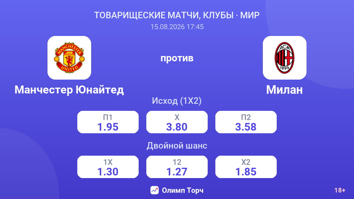 Манчестер Юнайтед — Милан — коэффициенты